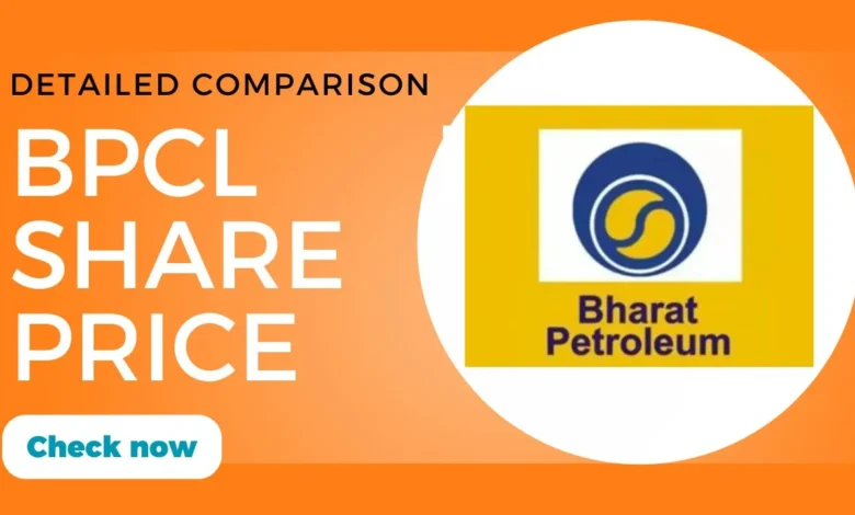 BPCL Share Price