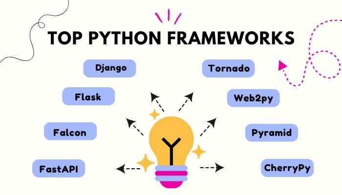 Python Web Framework